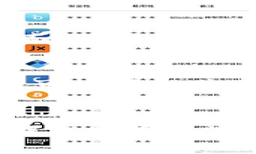 判断小狐钱包的真假可以从多个方面进行考量。以下是一些有效的方法和技巧，帮助您识别真伪。

1. 检查外观和做工
小狐钱包通常在外观和做工上有一定的标准。正品钱包的缝线均匀，没有松动或脱线的现象。表面的材料光滑，颜色鲜艳，而假冒钱包可能会存在色差或材料粗糙的情况。

2. 查看品牌标识
正品小狐钱包会有清晰的品牌标识，包括LOGO的位置、字母的排列以及字体的设计。假钱包的标识可能模糊不清或位置错误，因此在购买前，可以仔细对比官方图片或者实体店的样品。

3. 感受材质质地
小狐钱包的材质通常比较优质，手感细腻。而假冒产品往往使用劣质材料，手感粗糙，因此在购买时，可以用手触摸钱包的表面，感受其质地。

4. 检查防伪标识
一些小狐钱包会有防伪标识或者条形码。可以通过扫描这些标识，验证该产品的真伪。官方途径提供的查询方式是辨别真伪的重要手段。

5. 比较价格
正品小狐钱包的价格通常较高。如果发现某个品牌钱包的价格远低于正常市场售价，需提高警惕。假货往往以低价吸引消费者。

6. 购买途径
选择可靠的渠道进行购买是避免买到假货的关键。建议在品牌官网、授权店铺或正规电商平台进行购买，避免路边摊或不明来源的二手渠道。

7. 用户评价和反馈
在网络上搜索该款小狐钱包的用户评价，可以了解其他消费者的使用体验。如果大多数评价都是负面的，可能需要谨慎对待该产品。

8. 售后服务
正品小狐钱包通常会提供完善的售后服务。购买后，如果能够轻松获得退换货政策及相关服务，基本可以确认其真伪。

总结
通过以上方法，您可以更有效地判断小狐钱包的真假。无论是维护自身权益，还是保证购买体验，了解并掌握这些小技巧，都是非常必要的。在日常购买中，一定要保持警惕，确保自己选择的产品是真正值得信赖的。