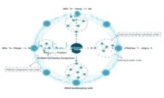 滴滴币并不是区块链本身