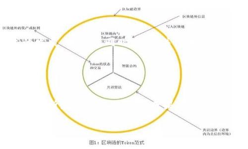   区块链全球最新研究：探索其对经济与社会的深远影响 / 
 guanjianci 区块链研究, 全球经济, 社会变革, 技术创新 /guanjianci 

引言
区块链技术在过去几年中迅速崛起。它不仅是一种新型的数字货币基础设施。更是对整个行业、经济结构，以及社会动态的革命性影响因素。随着区块链技术的不断演进，各国的研究机构、高校以及企业纷纷投入巨资进行研究与探索。本文将深入探讨区块链的最新研究成果，分析其在经济与社会层面的深远影响。

区块链技术的基本概念
区块链是一种分布式账本技术。它通过去中心化的方式记录交易信息，确保数据的不可篡改性与透明性。每一个“区块”都包含了若干交易数据，并且通过密码学手段与前一个区块链接，从而形成一个“链”。这一技术构架保障了信息的安全性和可信度，使得各方无需依赖中介进行交易。

全球区块链研究的趋势
根据多项调查研究，全球范围内的区块链相关研究主要集中在金融、电商、供应链管理、医疗等多个领域。主要趋势包括：
ul
    li金融服务行业的革命：许多研究聚焦于区块链如何重新定义支付、借贷与风险管理。/li
    li智能合约的应用：智能合约是执行合约条款的自执行代码，正逐步影响法律与保险领域。/li
    li供应链透明化：区块链为商品从生产到消费的各个环节提供透明可信的追踪方案。/li
    li社会治理与身份验证：一些研究探索区块链在社会服务、投票系统和身份证明方面的潜力。/li
/ul

区块链技术对经济的影响
区块链的出现可能会引发经济结构的重大变革。以下是几个主要方面：

h4去中心化金融（DeFi）兴起/h4
去中心化金融（DeFi）是区块链应用的一个突出例子。通过使用智能合约，用户可以在没有中介的情况下进行借贷、交易等金融活动。这种金融模式不仅降低了交易成本，而且提高了金融系统的可访问性。越来越多的人可以参与到金融体系中，推动了经济的包容性。

h4提升交易效率与透明度/h4
区块链技术能够显著提升传统交易的效率。传统的金融交易往往需要几天才能完成，而区块链的即时结算功能使得交易几乎是实时的。此外，区块链的透明性也使得每一笔交易都可以被追溯，减少了金融欺诈的发生。

h4新型商业模式的涌现/h4
随着区块链技术的发展，许多新型商业模式随之出现。例如，基于区块链的共享经济平台开始崭露头角。这些平台允许用户直接进行交易，减少了中介的成本和时间，提高了资源的利用效率。

社会层面的深远影响
区块链技术不仅仅是经济领域的黑马，其在社会层面同样具有重要意义。

h4增强社会信任/h4
区块链的透明性和不可篡改性增强了社会对机构的信任。从政府透明度到慈善机构资金流向的可追踪，区块链能够有效提升社会的信任度。这种信任对于构建和谐社会尤为关键。

h4个人数据隐私与控制/h4
在数字经济时代，个人数据隐私成为热点问题。区块链技术能够让用户更好地控制自己的数据，选择何时、何地以及如何分享自己的信息。这种能力赋予个人更多的权利与自由。

h4助力社会服务/h4
区块链在社会服务领域的应用也受到欢迎。通过去中心化的身份验证技术，区块链可以帮助低收人群获得更多社会服务，从而推动社会公平。

区块链研究的挑战与前景
尽管区块链技术的潜力巨大，但其研究和应用仍面临诸多挑战：

h4技术的可扩展性/h4
目前，大多数区块链网络在交易处理能力和速度上尚未达到大型商业应用的要求。为此，许多研究者正在考虑开发更高效的共识机制和网络架构。

h4法律和监管框架/h4
随着区块链技术的普及，如何建立一个合理的法律和监管框架已成为课题。不同国家在对待区块链的态度上存在差异，缺乏统一标准可能会阻碍其发展。

h4用户的接受度/h4
技术的推广不仅依赖于技术成熟度，还需要用户的积极接受。有必要通过教育与宣传提高公众对区块链的理解和信任。

结论
总体而言，区块链全球最新研究显示了其在经济和社会多方面的深远影响。尽管挑战依然不少，但区块链的潜力无疑为我们描绘了一个更加开放、透明与高效的未来。随着更多的研究与探索的深入，区块链必将在全球范围内引发更为广泛的变革。面对这些变化，我们应该积极适应，拥抱未来的机遇与挑战。 

未来展望
未来，区块链研究的深入将可能改变我们的生活方式、社会结构和经济模式。各国政府、企业和学术界应该加强合作，共同推进区块链技术的发展与应用。同时，也要关注相关法律、伦理和社会问题，确保技术进步带来的是正面的影响。

推荐阅读
如果您对区块链技术感兴趣，可以查阅一些相关书籍和研究报告。这些资料将帮助您更全面地理解区块链的应用场景与未来潜力。

例如，《区块链革命：比特币背后的创新技术与未来趋势》一书详细阐述了区块链如何改变各行各业的运作。同时，各大科研机构和高校也在不断发布最新的研究成果，为这一领域带来新鲜的视角与洞察。

总结来说，区块链技术无疑是21世纪最重要的技术之一，其研究与应用值得深入探索。让我们共同期待区块链带来的下一个奇迹吧！