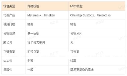 小狐钱包：邀请码、使用安全性及全面解析
