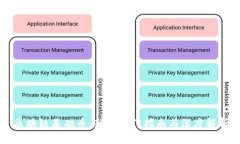 区块链基础币：新手入门