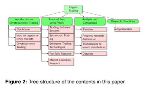  八凌区块链最新消息：解码未来金融与科技的交汇点