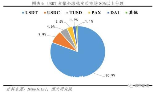 互联网区块链技术的最新动态与趋势分析