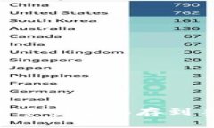 如何将区块链币安全保存