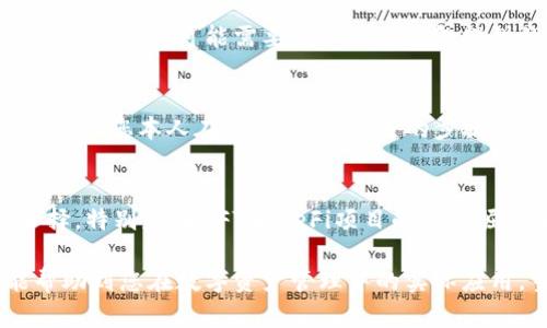   如何在小狐钱包中添加SOL币? / 

 guanjianci 小狐钱包, SOL币, 加币种, 数字资产管理 /guanjianci 

一、什么是小狐钱包？
小狐钱包是一款基于区块链技术的数字资产管理钱包，支持多种加密货币，方便用户存储、转账和交易数字资产。随着区块链技术的发展和加密货币市场的火热，小狐钱包逐渐成为了很多用户管理数字资产的重要工具。它不仅提供安全的存储方式，还实现了多个币种的快速添加和交换，满足用户的多样化需求。

二、SOL币简介
SOL币是Solana区块链网络的原生代币，旨在为开发者提供高效、低成本的区块链开发环境。Solana项目因其高吞吐量、低延迟和可扩展性受到广泛关注。在各种DeFi、NFT和去中心化应用（DApp）的兴起中，SOL币的用途逐渐扩展，使它成为了投资者和开发者的热门选择。

三、添加SOL币的步骤
在小狐钱包中添加SOL币的步骤相对简单。以下将详细介绍如何在小狐钱包中添加SOL币。

h41. 下载和注册小狐钱包/h4
首先，您需要下载小狐钱包的最新版本，并进行注册。注册时，请务必妥善保存您的助记词，以免丢失资产。注册成功后，您将自动进入钱包主界面。

h42. 打开“添加币种”功能/h4
在小狐钱包主界面，您可以找到“添加币种”选项，点击进入。该功能允许您选择您想要添加的数字货币。

h43. 选择SOL币/h4
在币种列表中，找到并选择SOL币。如果找不到SOL币，您可以使用搜索功能快速查找。确认后，点击添加。

h44. 生成SOL币钱包地址/h4
添加成功后，小狐钱包将为您生成一个SOL币的钱包地址。您可以使用这个地址进行SOL币的接收和转账。在收到SOL币时，请务必核对地址的准确性，以避免资产损失。

h45. 提高安全性/h4
在成功添加SOL币后，请及时为您的小狐钱包启用两步验证等安全措施，以增加钱包的安全性，防止黑客攻击。

四、如何使用SOL币交易？
在小狐钱包中成功添加SOL币后，您可以进行多种交易，例如转账、兑换等。以下是使用SOL币进行交易的几个步骤。

h41. 转账SOL币/h4
转账SOL币非常简单。在主界面选择SOL币，点击“转账”，输入对方的钱包地址和转账金额。请确保钱包地址无误，然后确认转账。

h42. 兑换其他币种/h4
如果您需要把SOL币兑换为其他数字货币，您可以在小狐钱包的兑换功能中进行操作。选择SOL币和您希望兑换的币种，输入数量，系统将自动计算汇率和手续费。

h43. 参与DeFi项目/h4
小狐钱包还可以帮助您参与各种DeFi项目。您可以将SOL币质押在相关平台上，赚取利息或参与流动性挖矿，增加您的资产收益。

五、常见问题

h41. 小狐钱包是否安全？/h4
小狐钱包采用了多种安全措施，例如双重身份验证、加密存储等，以保护用户的资产安全。此外，用户也可以设置复杂的密码和启用生物识别技术，以增加安全性。然而，用户在使用过程中也需注意个人信息和助记词的保管，避免因外部因素而导致资产损失。

h42. SOL币交易的手续费如何计算？/h4
在小狐钱包中进行SOL币交易时，手续费通常由区块链网络设置，可能会因网络拥堵而有所不同。用户在交易前可以查看系统提示的手续费，有些交易平台还提供不同的手续费选项，用户可根据需求选择。在选择交易时，一些DeFi项目会根据流动性池的需求和市场状态决定手续费。

h43. 如何处理SOL币丢失的情况？/h4
如果您在小狐钱包中丢失了SOL币，首先检查是否输入错误钱包地址或转账笔记。许多情况下资金并未确实丢失。如果忘记了钱包密码或助记词，您可能需要借助小狐钱包提供的找回功能，或联系钱包客服获得帮助。务必注意，以防将来可能面临的资产损失的风险，定期备份助记词和私钥是非常重要的。

h44. 如何添加二次验证功能保障SOL币安全？/h4
在安全设置中，您可以找到“二次验证”选项。启用后，每次进行转账或高金额操作时，系统都将发送验证码至您的手机或者电子邮箱，以确保是您本人在进行操作。设置的步骤通常包括绑定手机号码或邮箱、设置密码等，完成后，二次验证功能便会自动生效。

h45. SOL币的前景如何？/h4
随着区块链和加密货币市场的发展，SOL币的前景被广泛看好。Solana的高速与低费用特性使其成为开发应用程序和进行交易的理想选择。特别是在NFT和DeFi项目的迅速崛起中，SOL币的使用场景不断扩大。用户在投资时应关注市场动态与技术更新，并尽量根据市场变化做出选择。

通过以上内容，我们详细介绍了如何在小狐钱包中添加SOL币，从基础的概念到具体的操作步骤，甚至还讨论了相关的常见问题。希望能帮助到您在数字资产管理中的实际应用。当然，投资风险始终存在，用户在操作时应保持谨慎。