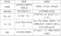 : 小狐钱包如何同步电脑端