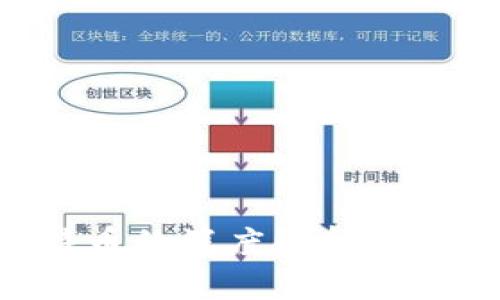 区块链技术与比特币的深度解析：未来经济的动力源泉