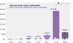 区块链生态与币种：探索